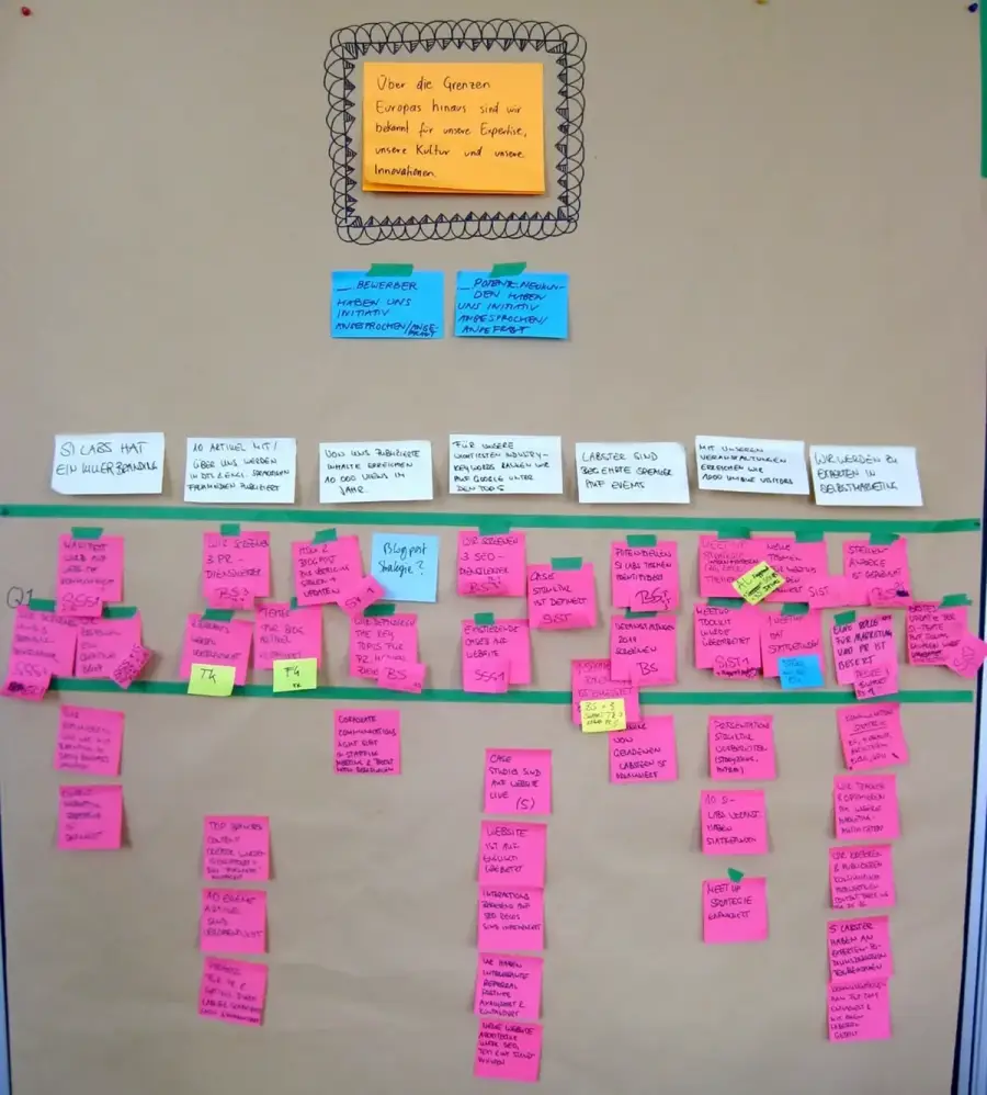 Selbstorganisation und Strategieentwicklung Teil 3